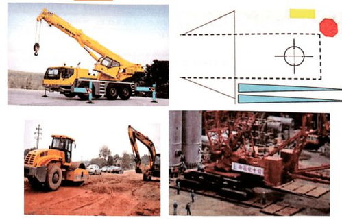 起重機械分類與選用要求