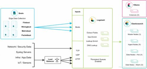 Spring Boot 2.x 集成 Sleuth 與 ELK 構(gòu)建分布式日志追蹤系統(tǒng)