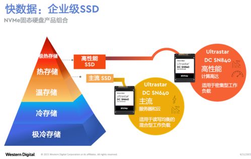 未來數據存儲新紀元 IPFS架構應用爆發與數據處理服務支持
