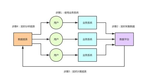 億級流量系統架構之如何支撐百億級數據的存儲與計算