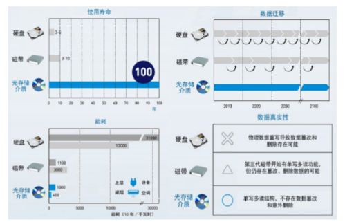冷存儲龍頭紫晶存儲 撬動企業級數據儲存的冰山，構建數據處理與存儲服務新生態